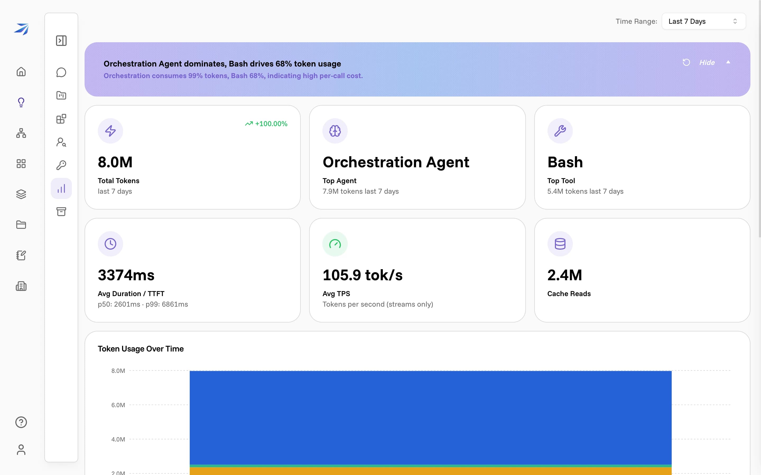 The Corint Analytics page: a summary banner across the top, then tiles for Total Tokens, Top Agent, Top Tool, Avg Duration / TTFT, Avg TPS, and Cache Reads