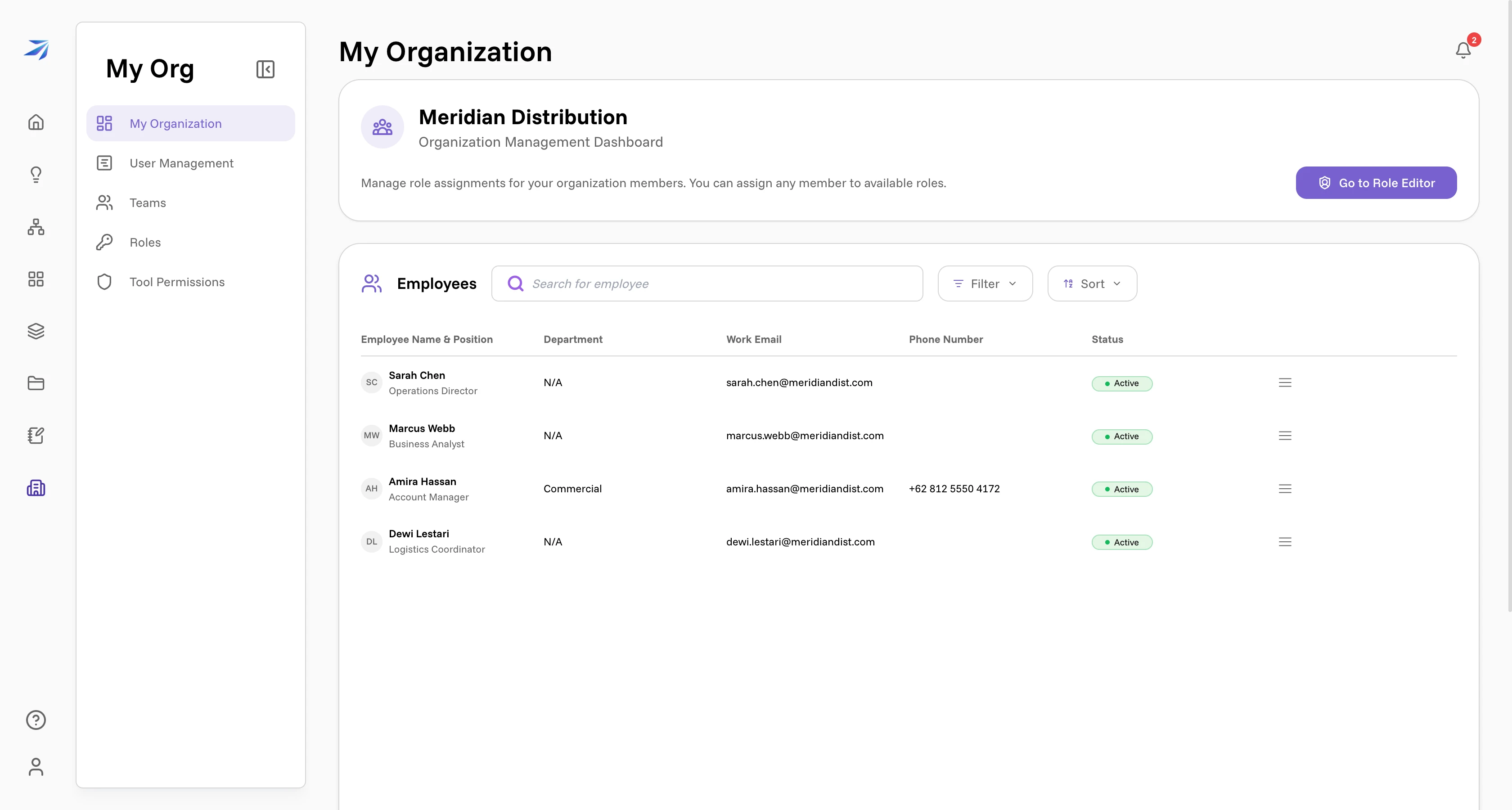 The My Organization page with the org sub-navigation and the employees table