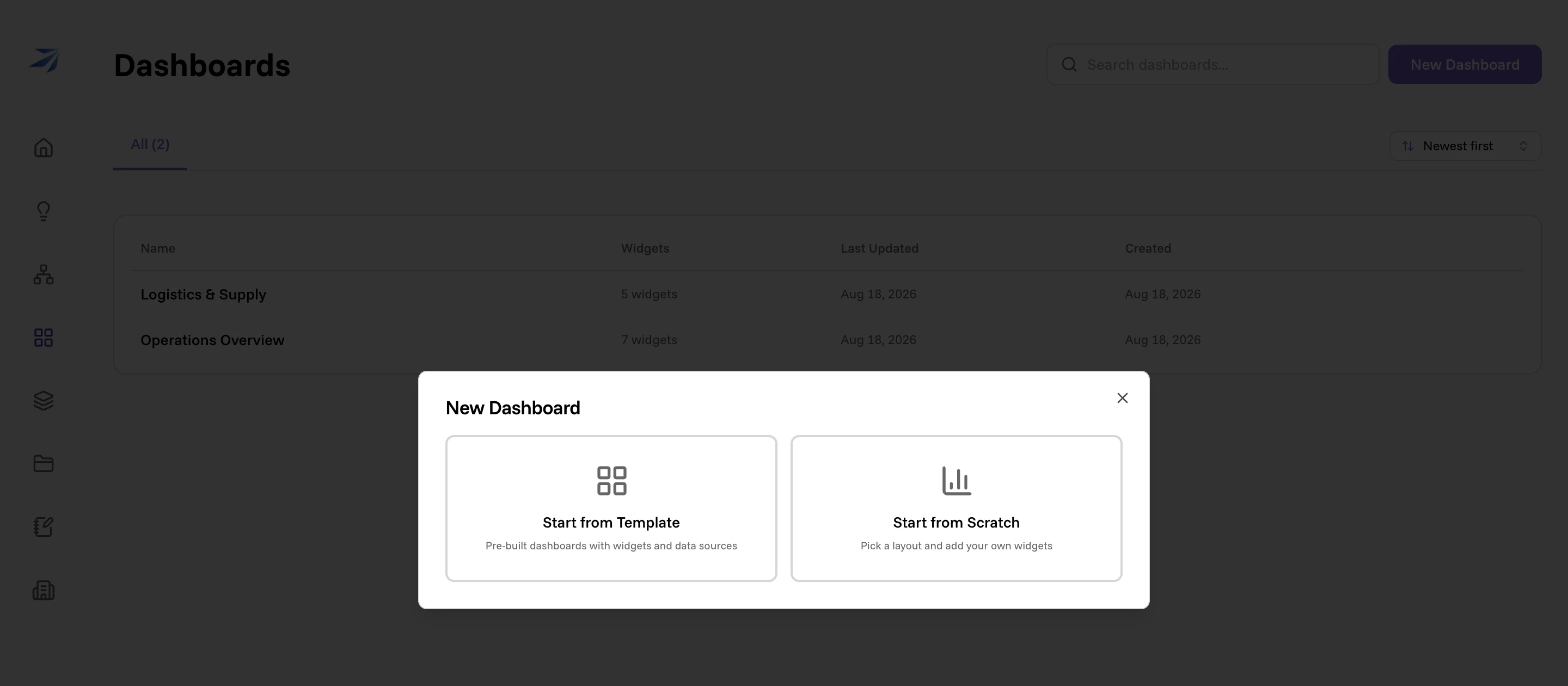 The New Dashboard dialog, offering Start from Template and Start from Scratch