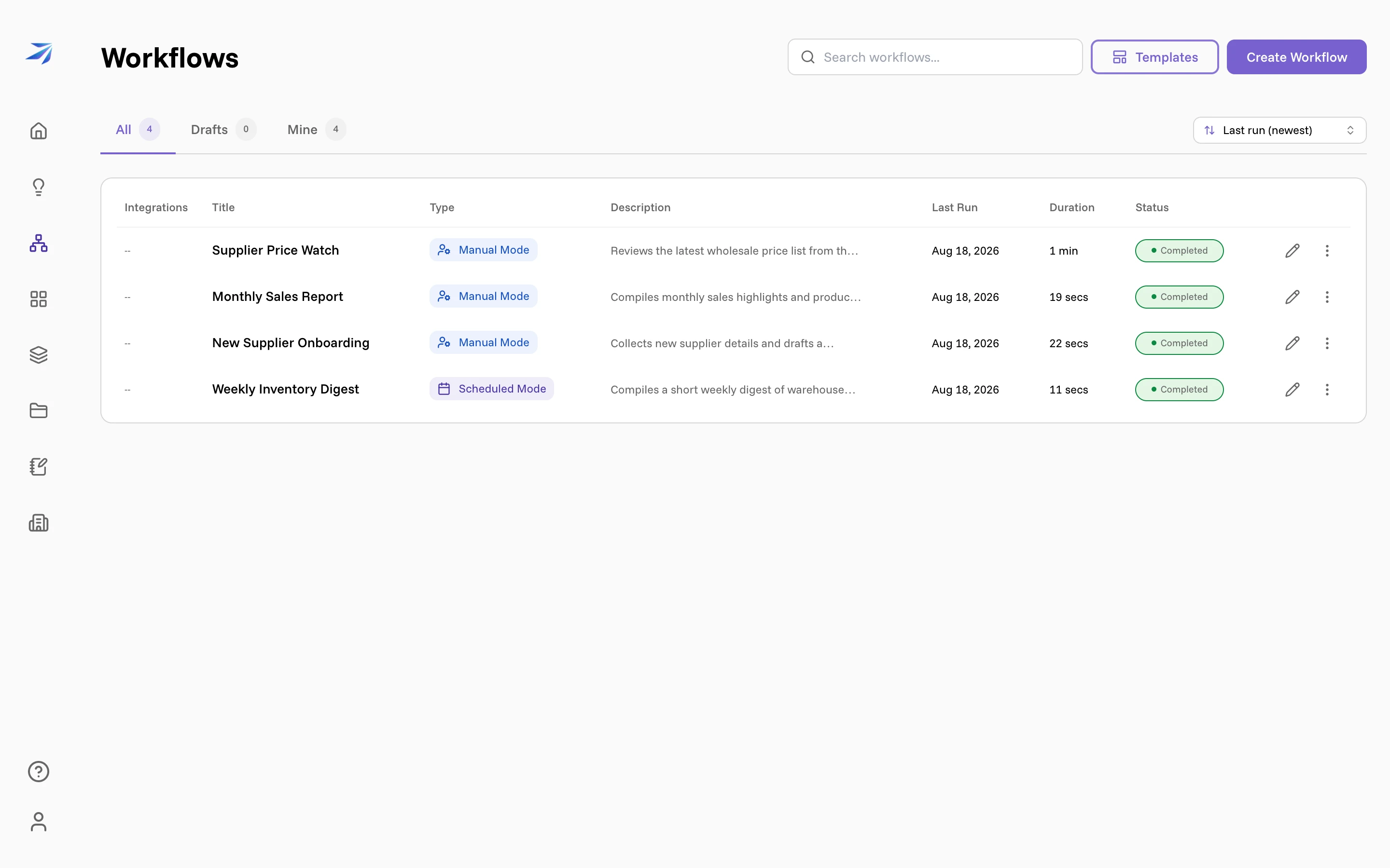The Workflows page listing four workflows with their trigger type, last run, duration, and status