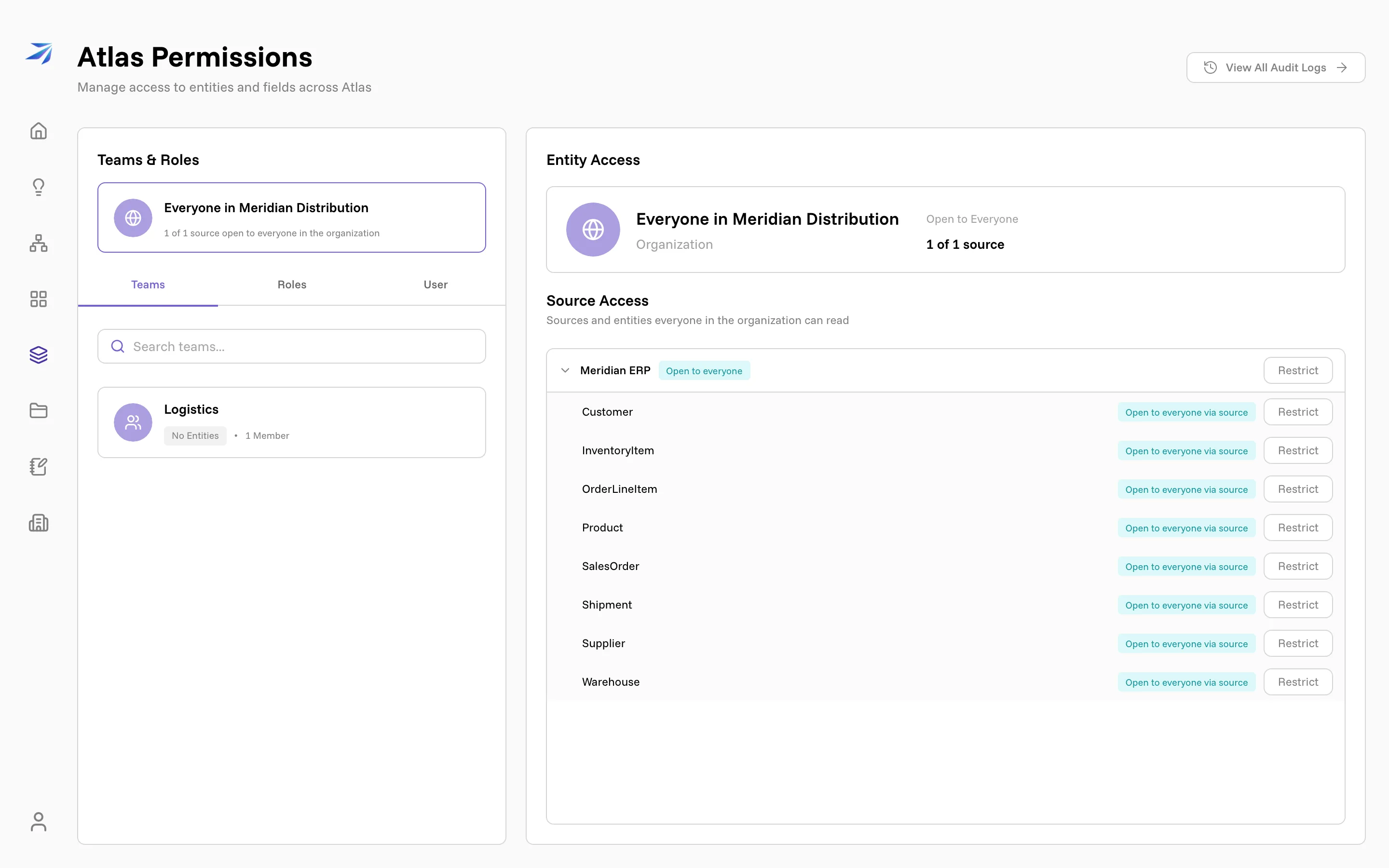 Organization access for Meridian Distribution selected, with the Meridian ERP source expanded and each entity inheriting organization access from the source