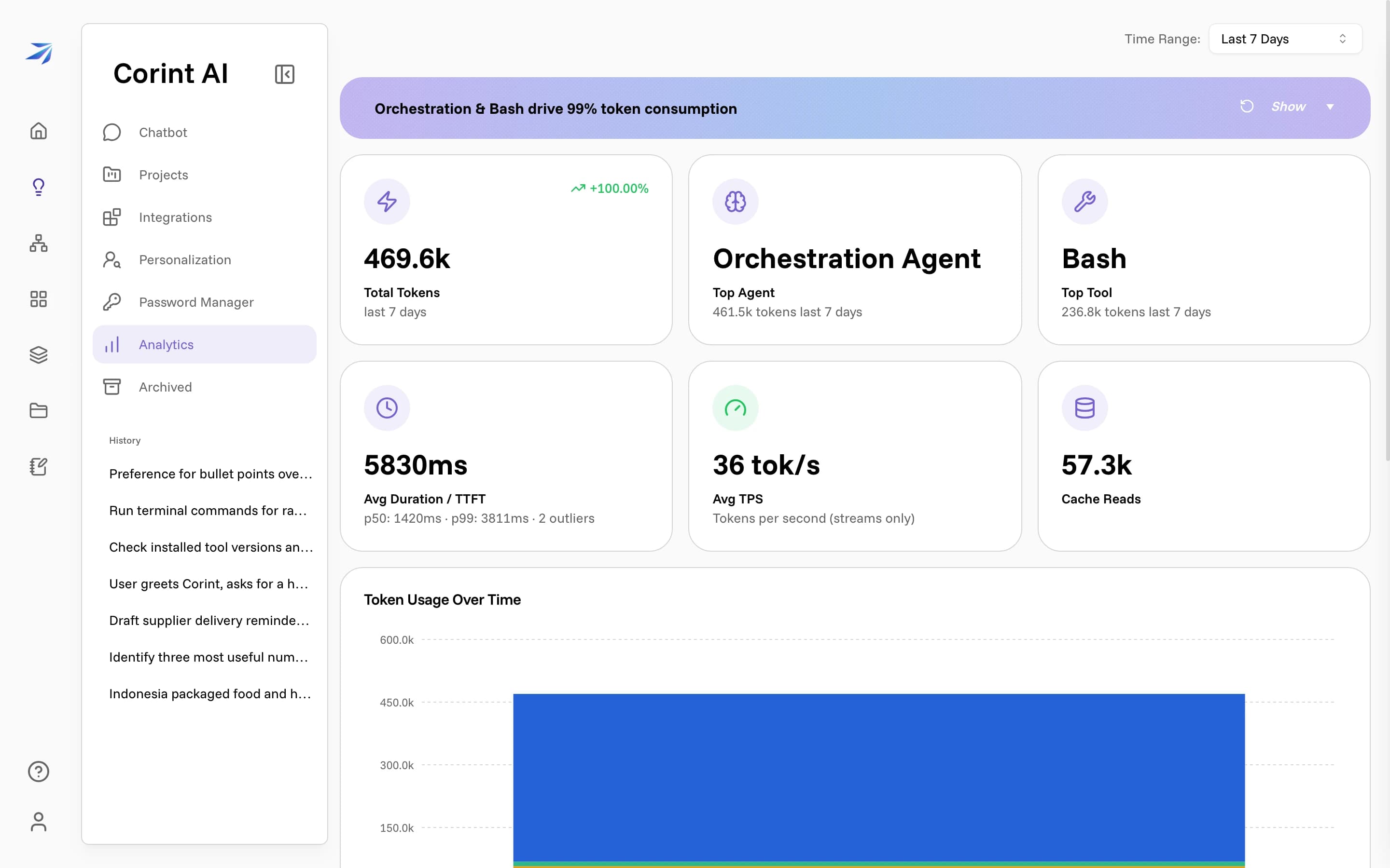The Corint Analytics page: total tokens, top agent, timings, and a token usage chart