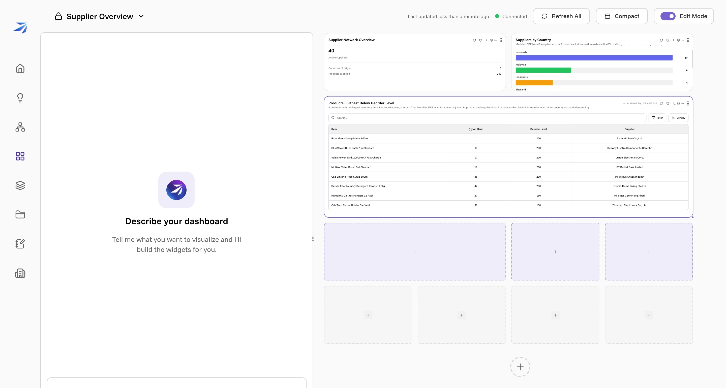 Edit Mode with the three widgets placed and the table stretched across the full width of the grid, the builder chat panel open down the left