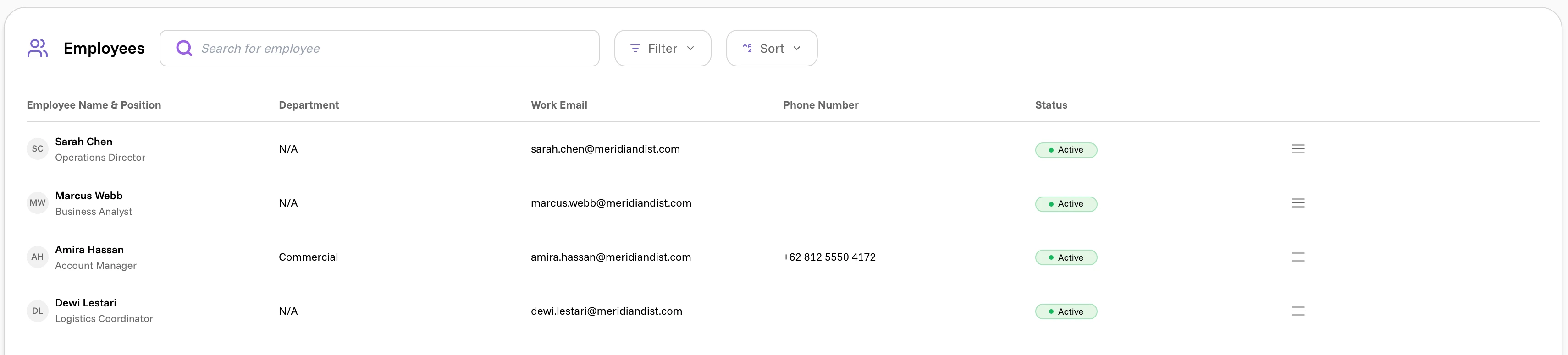 The employee list after the invitation was accepted, with the new member listed as Active