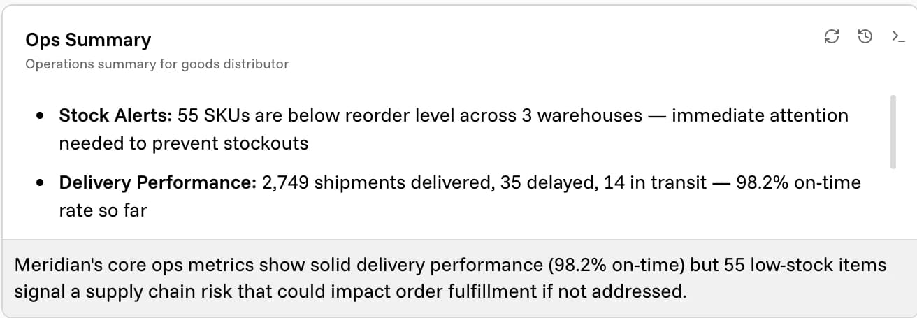A Markdown widget: an operations summary with stock alerts and delivery performance as bullets